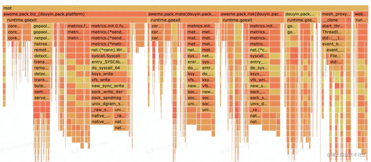 image-20230125161315255 