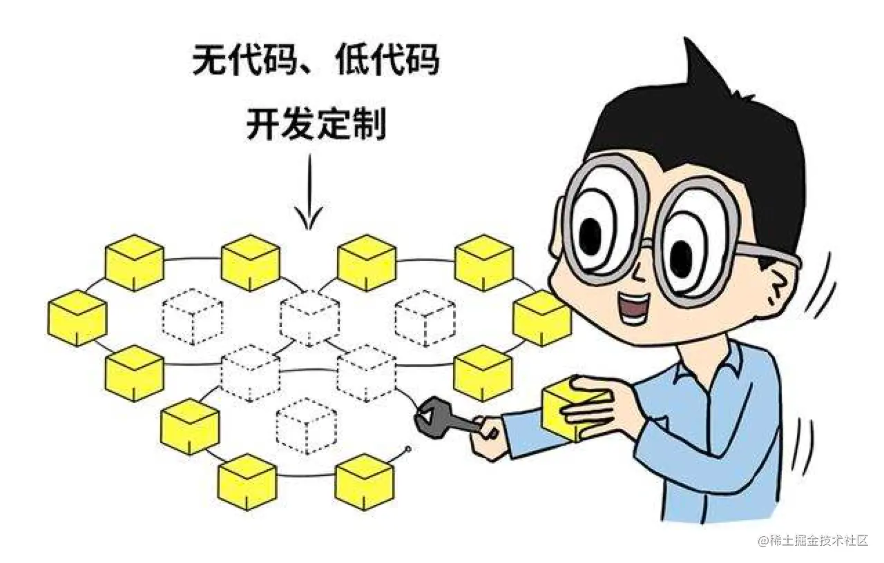 前端人不可错过的低代码神器，告别切图，一键成稿啦