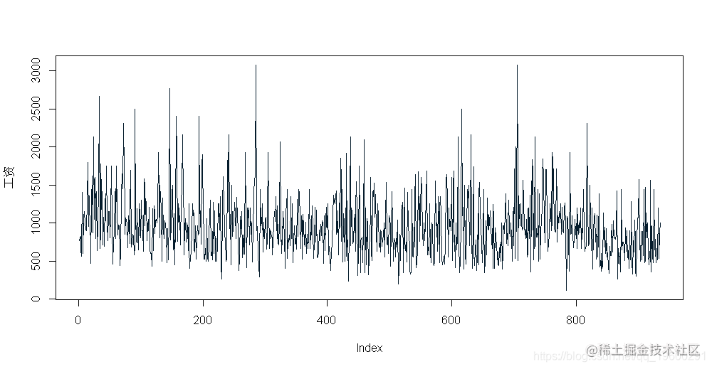 R language Bayesian linear regression and multiple linear regression to ...