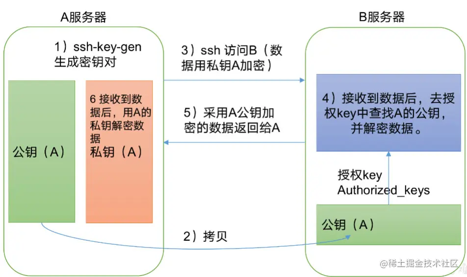 image-20221130211506588