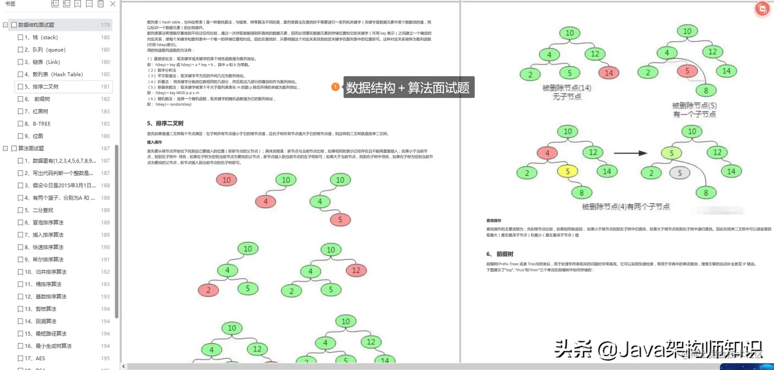 2022年大厂Java面试前复习的正确打开方式（面试真题答案解析）