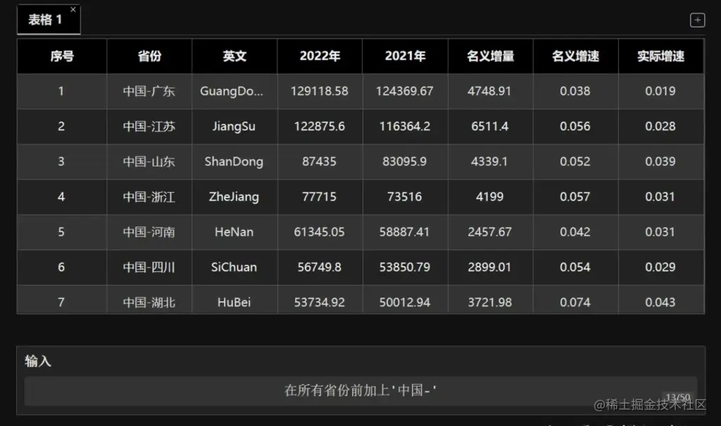高效工作的秘密武器：6款国内AI工具让您事半功倍！