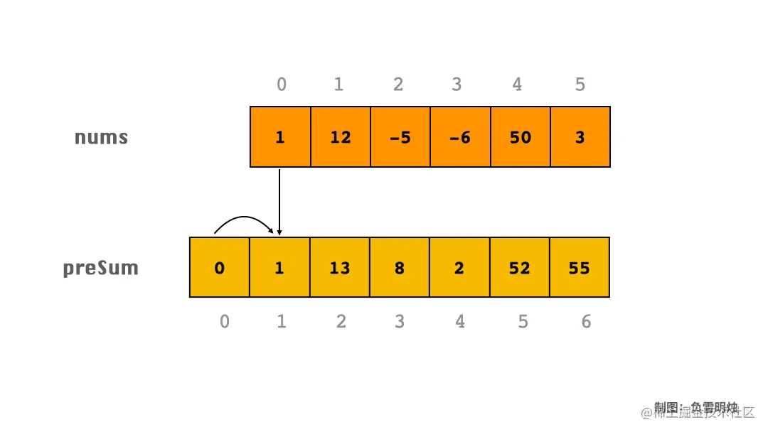 1614561004-TEQwGZ-303，preSum.gif