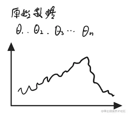 <img src="C:\Users\10184\AppData\Roaming\Typora\typora-user-images\image-20210901150620161.png" alt="image-20210901150620161" style="zoom:80%;" />