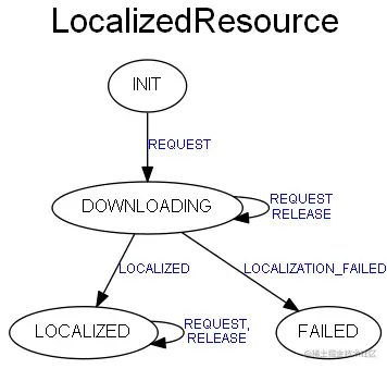 nn_LocalizedResource.png