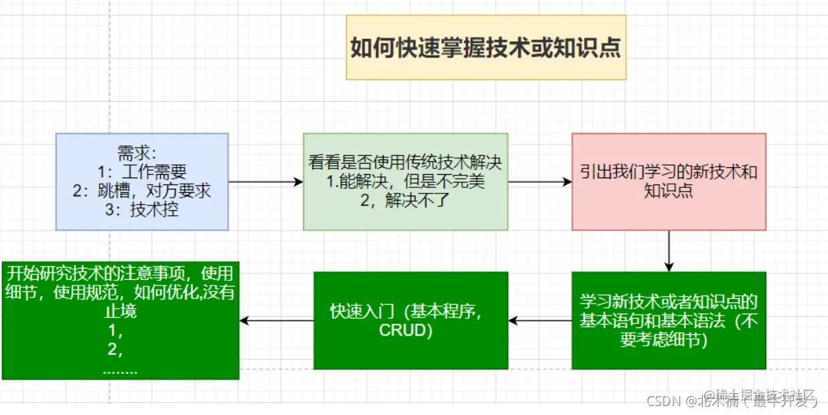 [外链图片转存失败,源站可能有防盗链机制,建议将图片保存下来直接上传(img-u9XNeF6D-1636262131658)(C:\Users\MSI-NB\AppData\Roaming\Typora\typora-user-images\image-20211107131356944.png)]