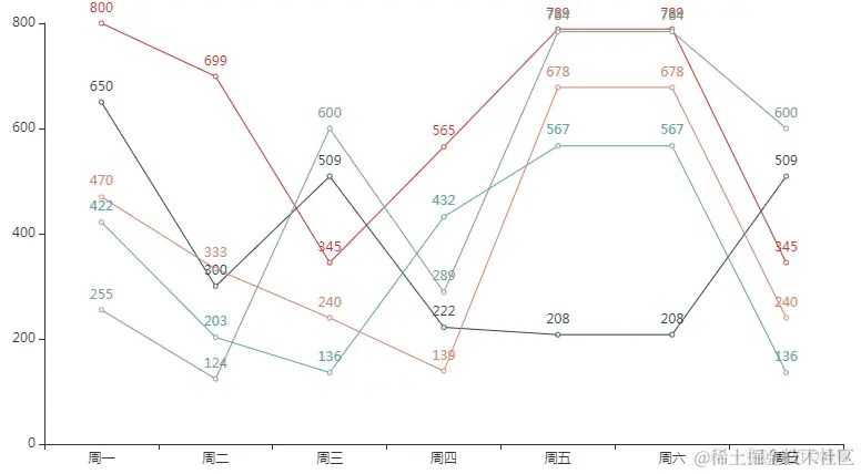 Pyecharts结合Pandas绘制图表_数据分析_04