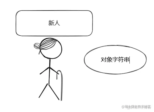 #yyds干货盘点# 前端歌谣的刷题之路-第四十一题-对象字符串_html