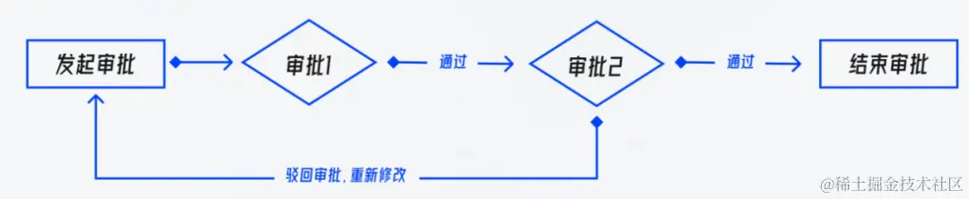 审批流程.png