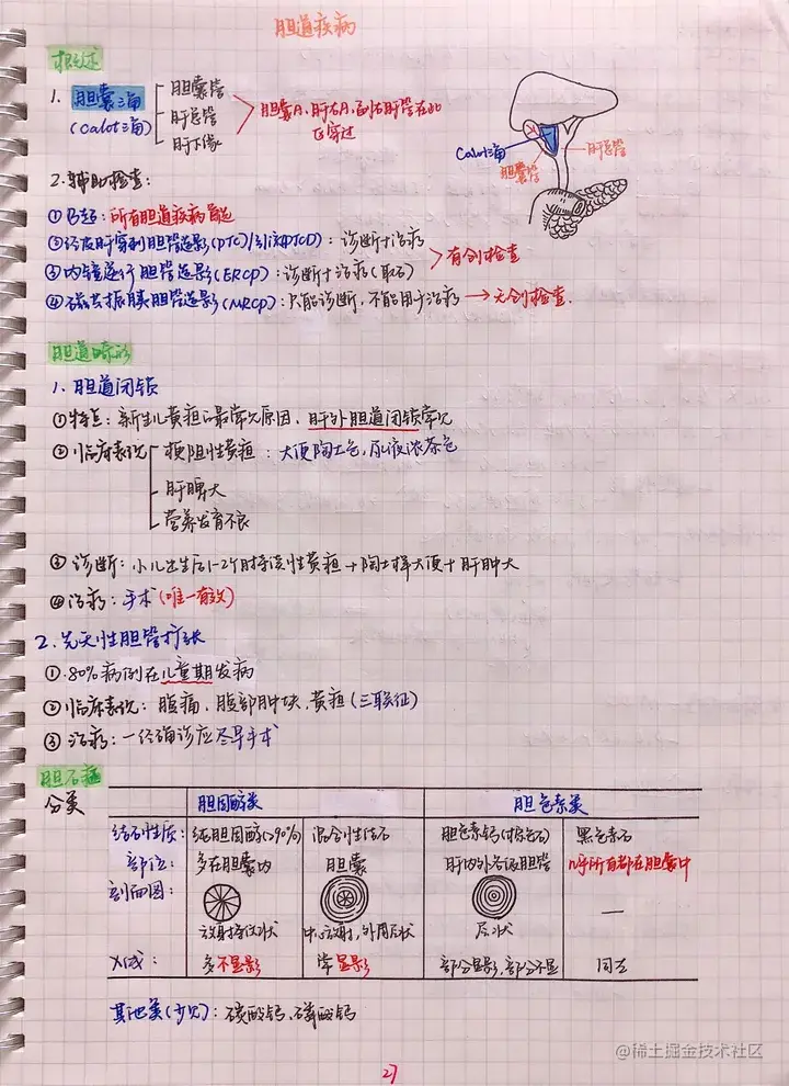 外科手写笔记.pdf