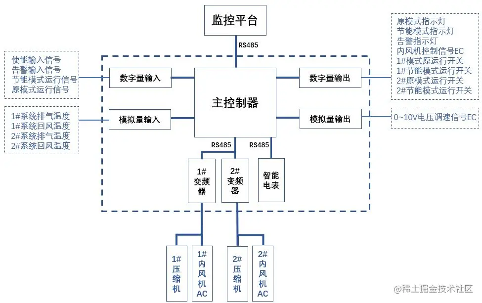 智能变频柜工作原理图.png