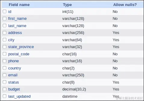 它是如何工作的...