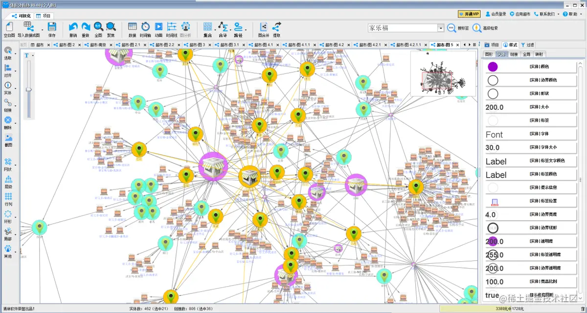 全国超市区域分布数据分析