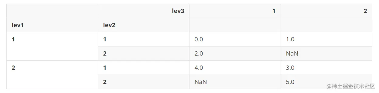 image-20220423141557640