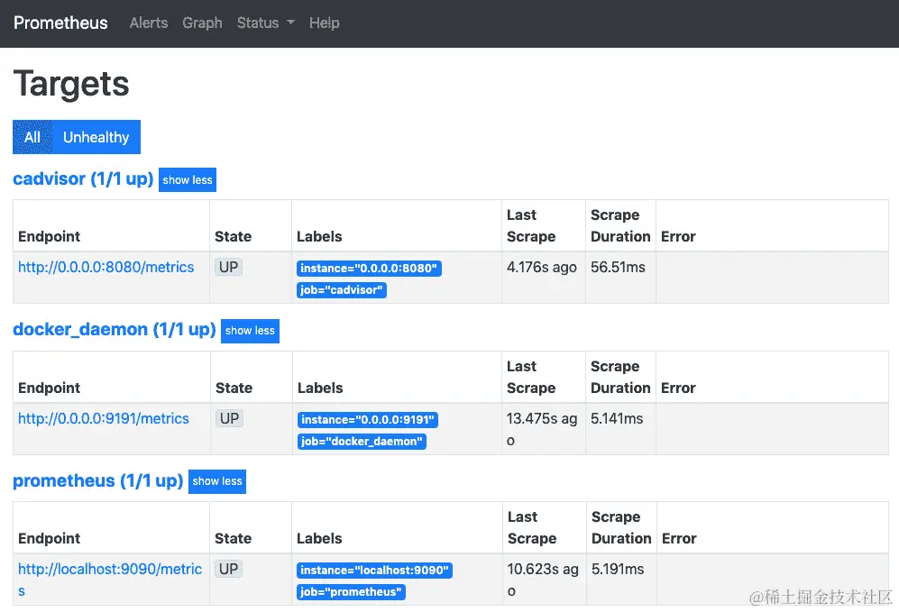 图 13.9：添加了 cAdvisor 的 Prometheus Targets 页面