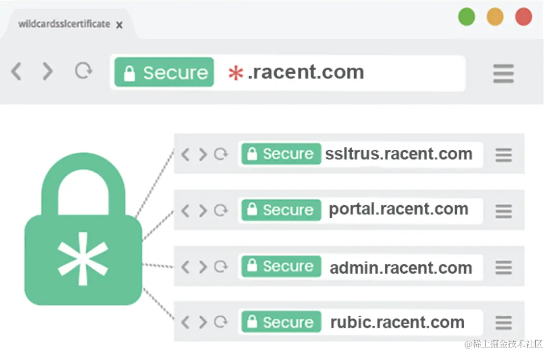 泛域名SSL证书是什么？泛域名SSL证书价格多少钱？