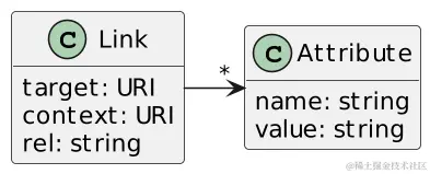 RFC 8288 通过 HTTP 响应标头传达链接
