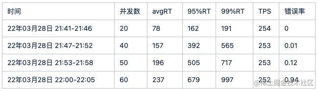 压测并发1.jpg