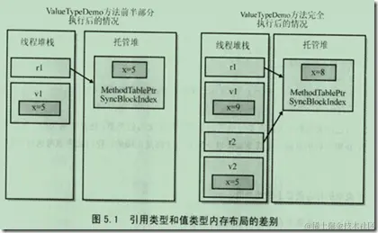 图片转存失败，建议将图片保存下来直接上传