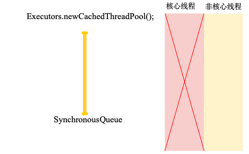 CachedThreadPool