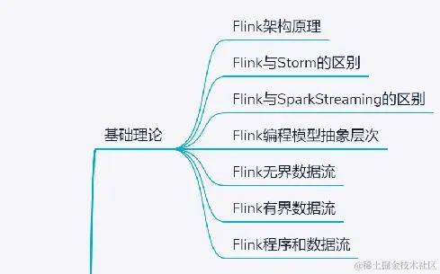 一文拿到MapReduce+kafka+Flink17G视频教程，程序员：爽的一匹