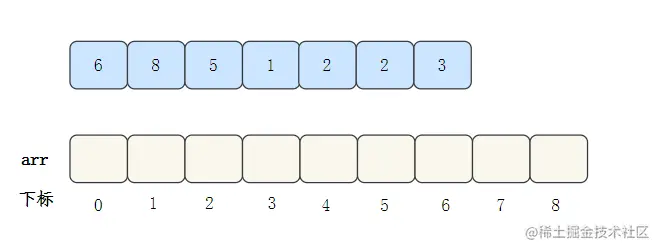 计数排序-1