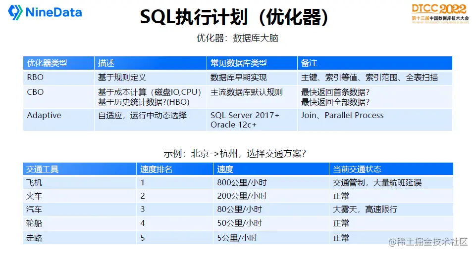 DTCC2022 叶正盛PPT-SQL执行计划（优化器）