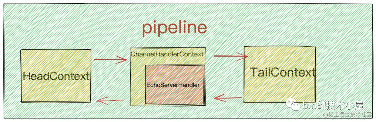 客户端channel pipeline结构.png