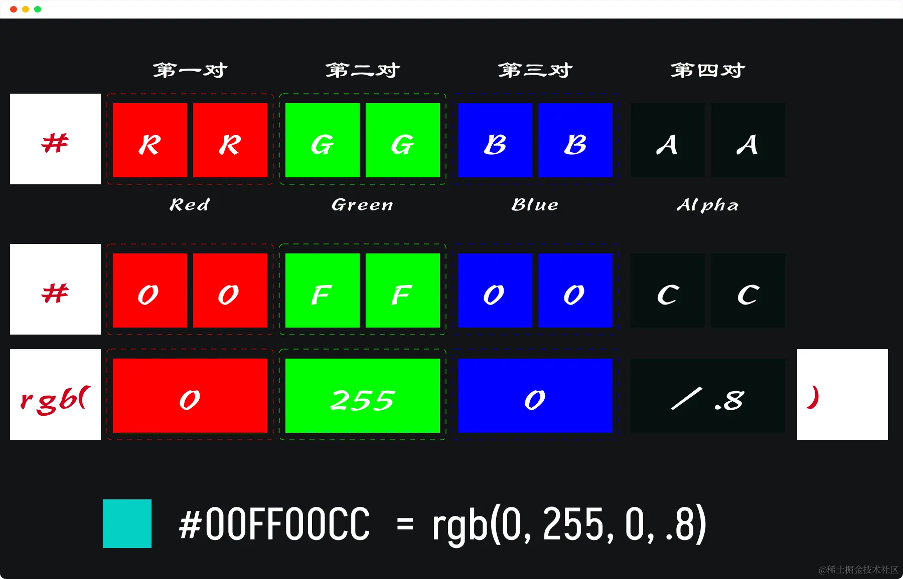 现代CSS - 大漠_w3cpluscom - 掘金小册