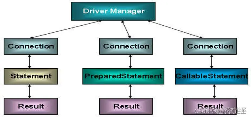 [外链图片转存失败,源站可能有防盗链机制,建议将图片保存下来直接上传(img-VKLpKfLA-1646696147747)(C:\Users\许正\AppData\Roaming\Typora\typora-user-images\image-20220305213534490.png)]