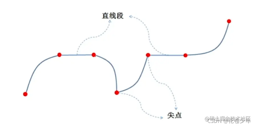 [外链图片转存失败,源站可能有防盗链机制,建议将图片保存下来直接上传(img-Mg5lZ0zo-1633780575856)(C:\Users\MyPC\AppData\Roaming\Typora\typora-user-images\image-20211007181628645.png)]