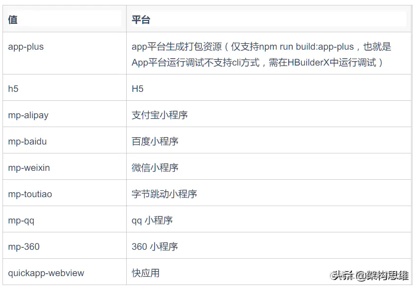 vue与uniapp复用代码方案及实施步骤