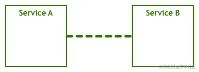 凭什么说Service Mesh能一统微服务的天下，看完你懂了吗？