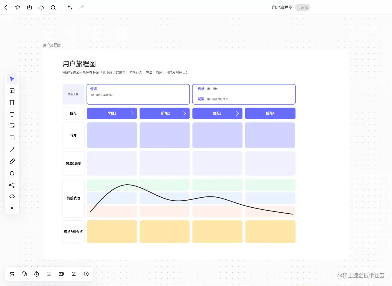 确定分析角度