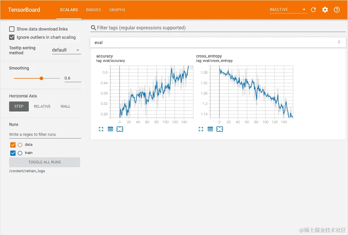 TensorBoard 的截图