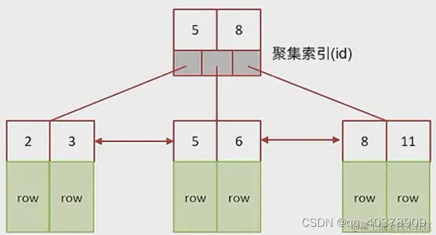 watermark,type_d3F5LXplbmhlaQ,shadow_50,text_Q1NETiBAcXFfNDAzNzg5MDk=,size_18,color_FFFFFF,t_70,g_se,x_16