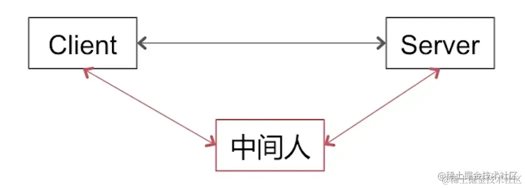 截屏2022-08-29 10.59.41.png