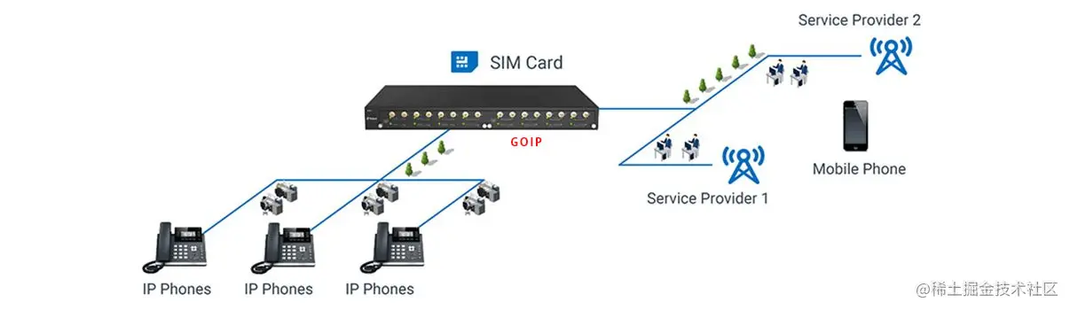使用VoIP网关的5种不同场景(图5)