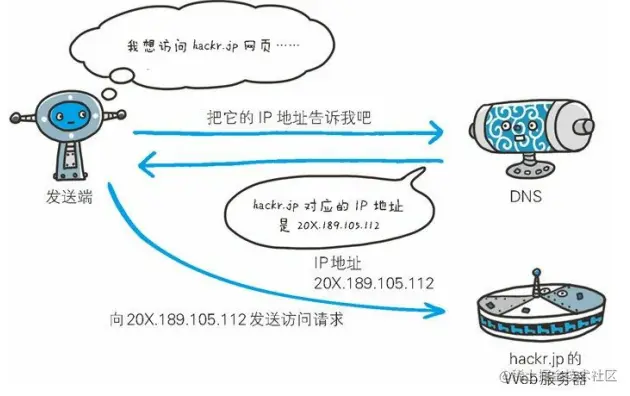 image-20210205164233247.png