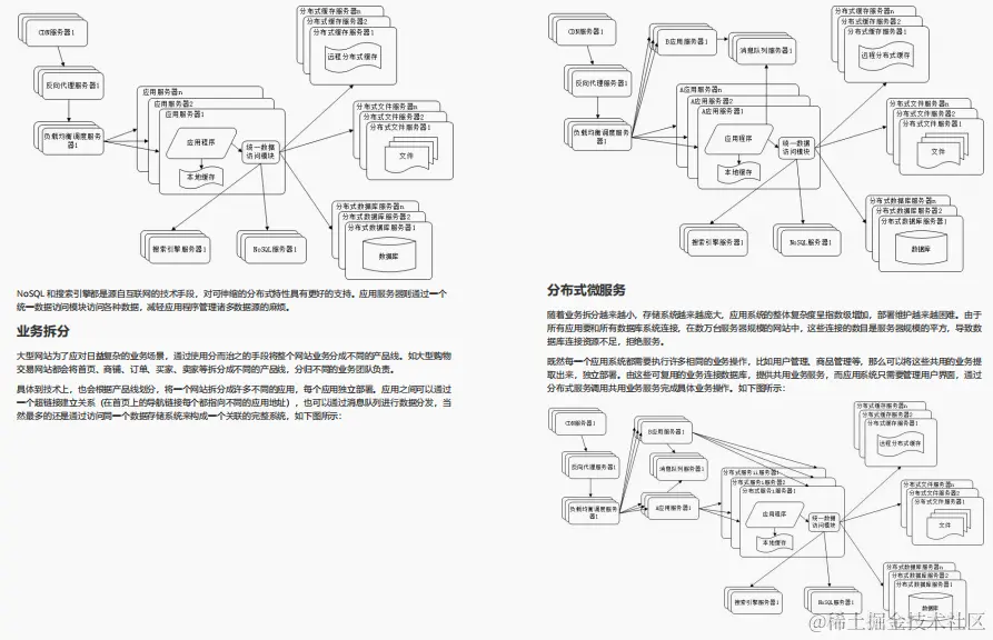 系统梳理面试6大专题，阿里爆款Java面试速成笔记也太香了