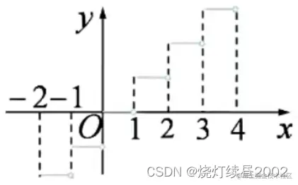 ![[附件/Pasted image 20220808192015.png|300]]