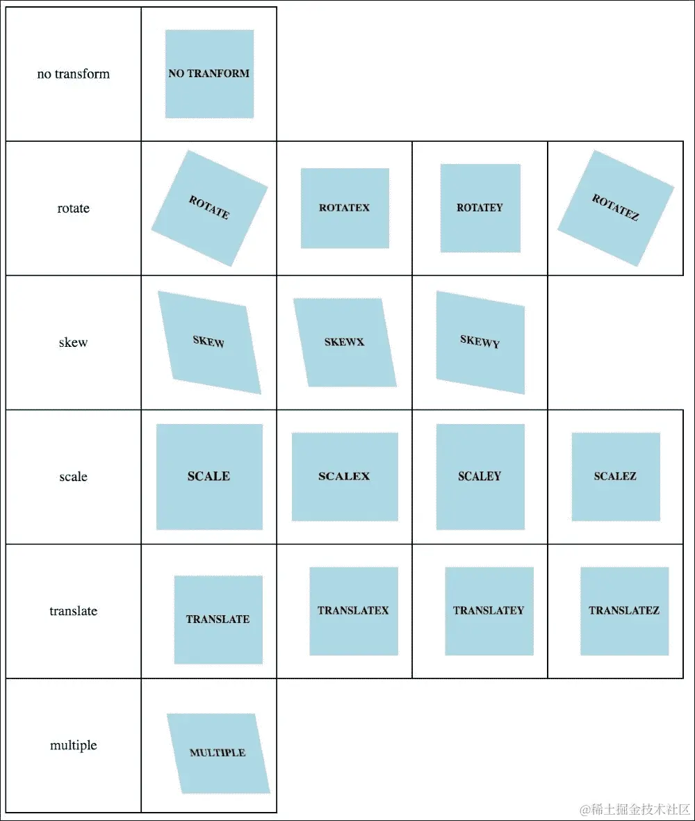 更多关于 transform 的内容