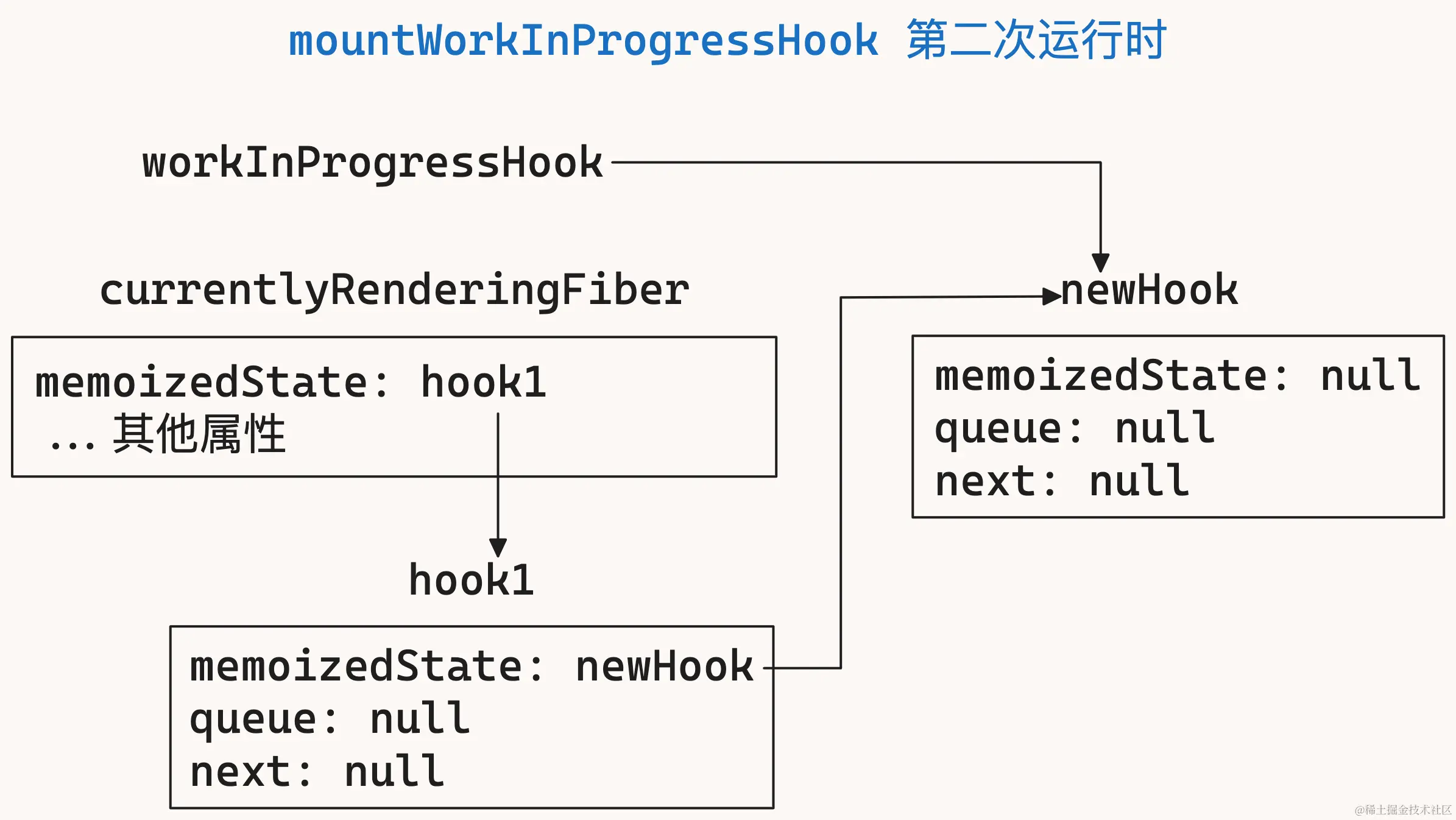 useReducer-3.png