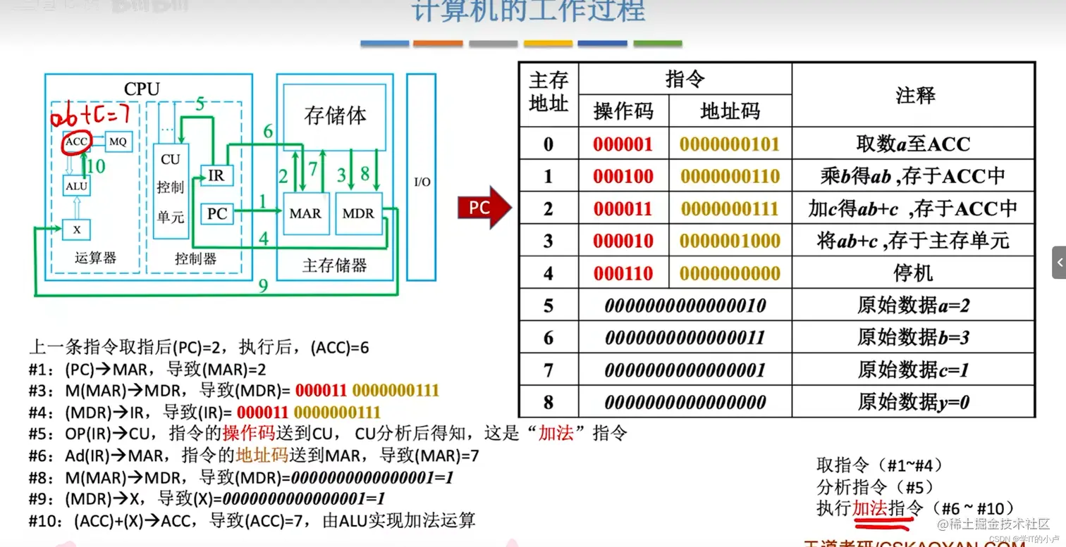 [外链图片转存失败,源站可能有防盗链机制,建议将图片保存下来直接上传(img-HX1tKk6d-1677643705132)(C:\Users\小卢\AppData\Roaming\Typora\typora-user-images\image-20230228215916495.png)]