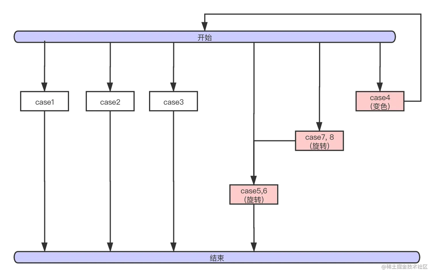 红黑树插入流程图.png
