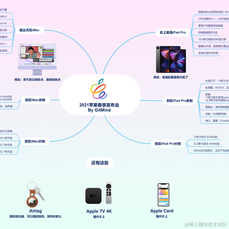 哈里呀于2021-04-21 09:19发布的图片