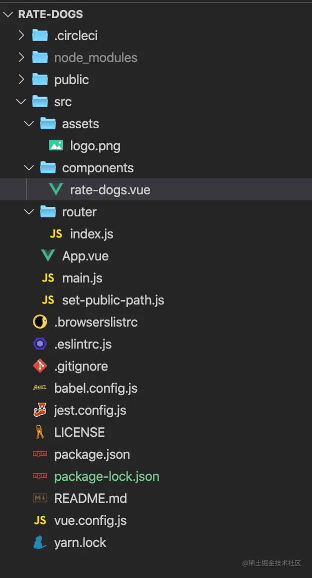 rate-dogs文件结构