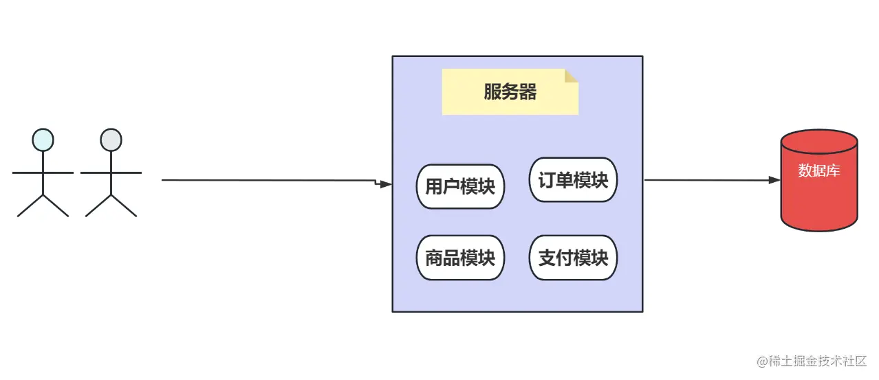 image-20230608152904928