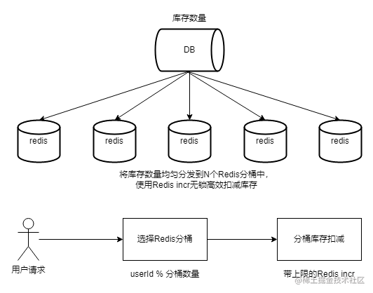 向死而生百科_向死由生_https://bianchenghao6.com/blog_Python_第3张