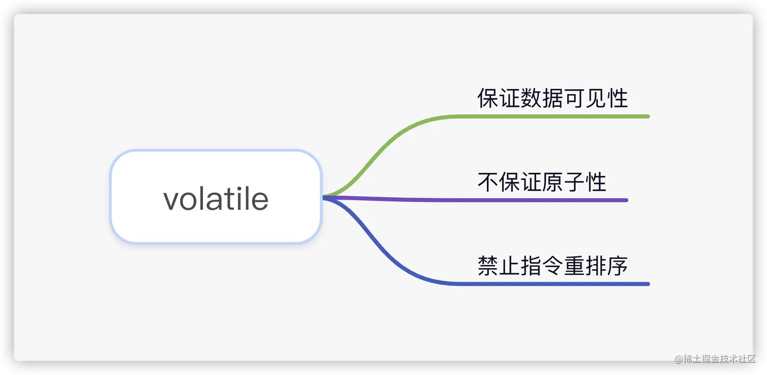 volatile的三大法宝